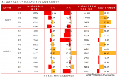 陆家嘴世纪荟陆家嘴焦点建面143-265平、国金核心